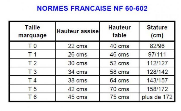 Norme francaise